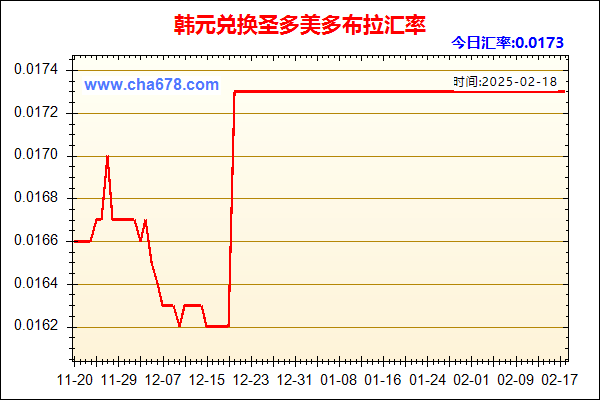 韩元兑人民币汇率走势图