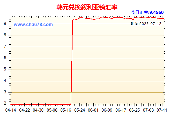 韩元兑人民币汇率走势图