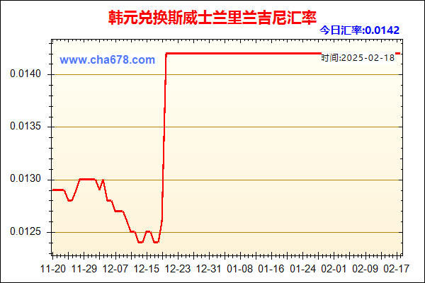 韩元兑人民币汇率走势图