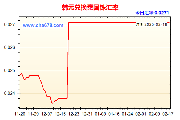 韩元兑人民币汇率走势图