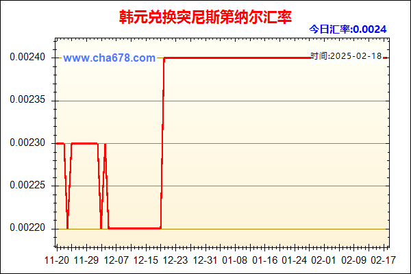 韩元兑人民币汇率走势图