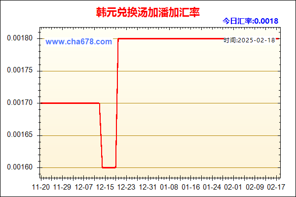 韩元兑人民币汇率走势图