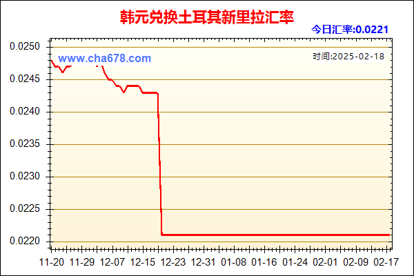 韩元兑人民币汇率走势图