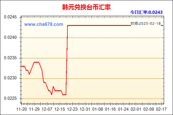 韩元兑人民币汇率走势图