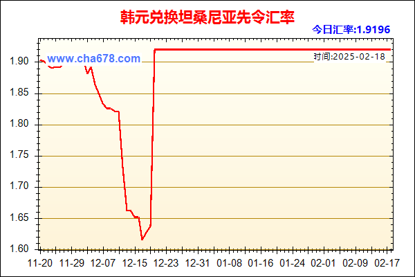 韩元兑人民币汇率走势图