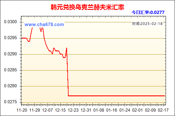 韩元兑人民币汇率走势图