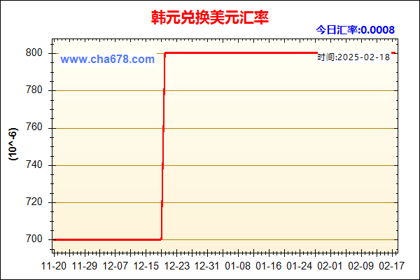 韩元兑人民币汇率走势图