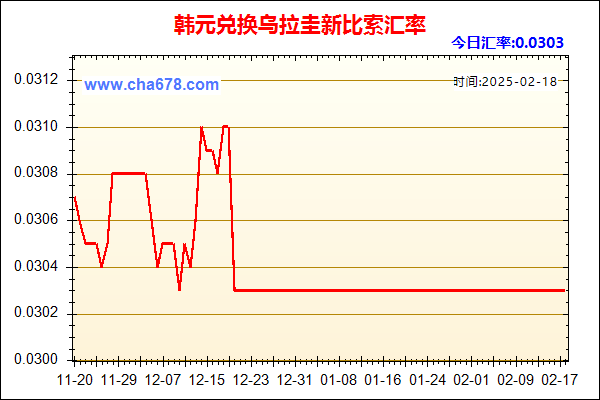 韩元兑人民币汇率走势图