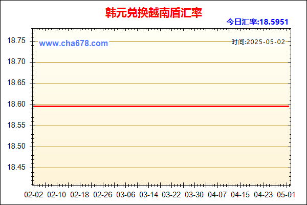韩元兑人民币汇率走势图