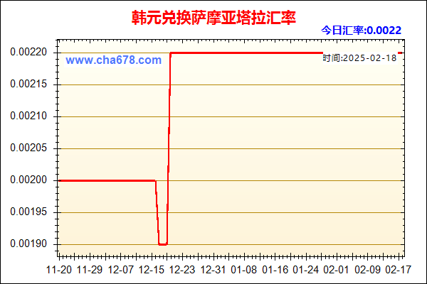 韩元兑人民币汇率走势图