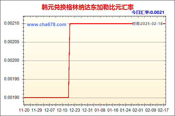 韩元兑人民币汇率走势图