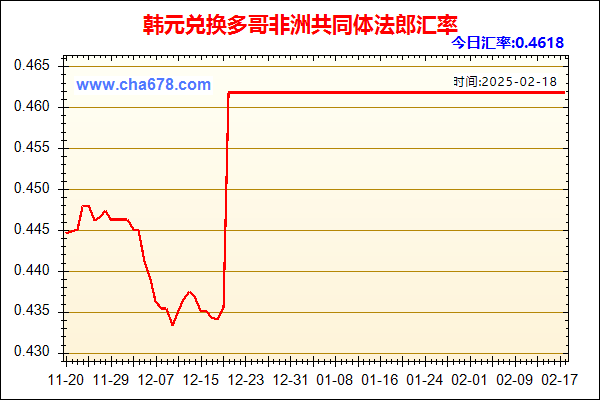 韩元兑人民币汇率走势图