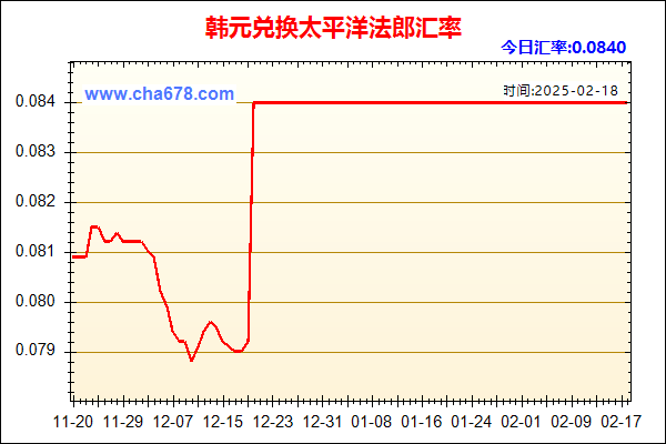 韩元兑人民币汇率走势图