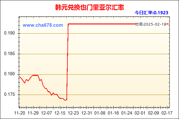 韩元兑人民币汇率走势图