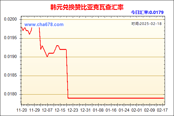 韩元兑人民币汇率走势图