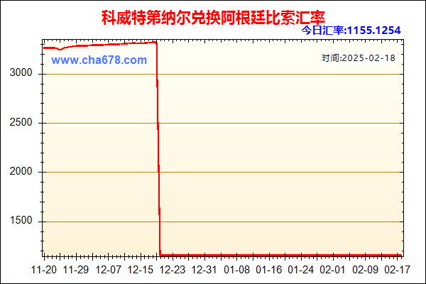 科威特第纳尔兑人民币汇率走势图