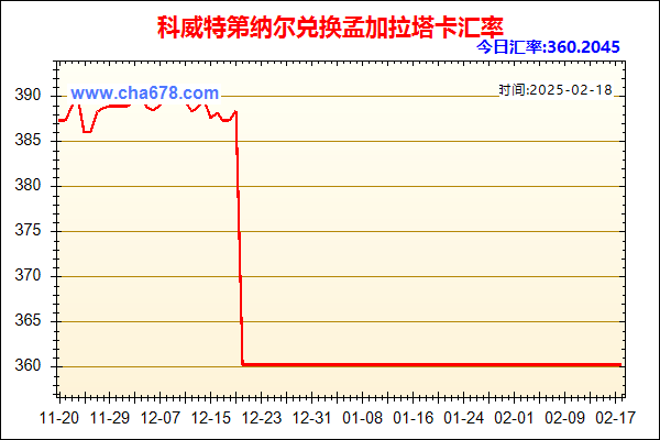 科威特第纳尔兑人民币汇率走势图