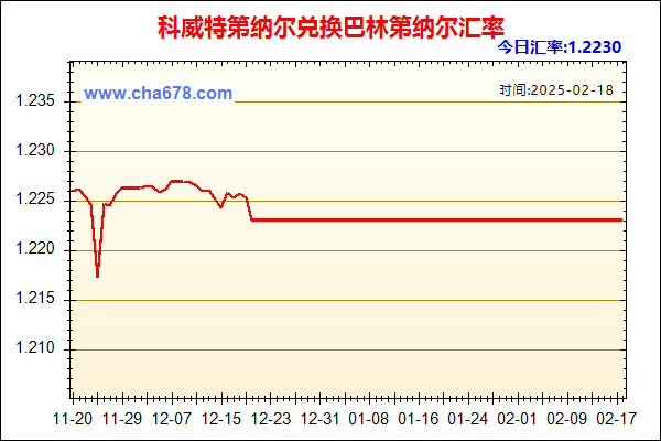 科威特第纳尔兑人民币汇率走势图