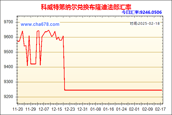 科威特第纳尔兑人民币汇率走势图