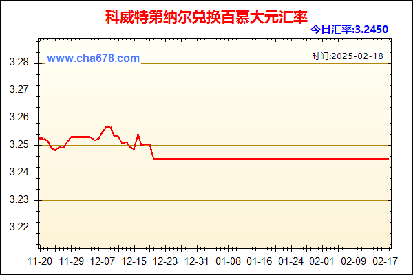 科威特第纳尔兑人民币汇率走势图