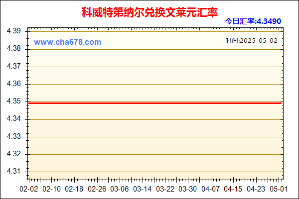 科威特第纳尔兑人民币汇率走势图