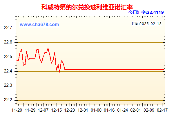 科威特第纳尔兑人民币汇率走势图