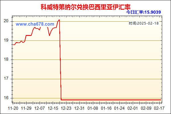 科威特第纳尔兑人民币汇率走势图