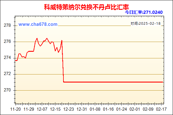 科威特第纳尔兑人民币汇率走势图