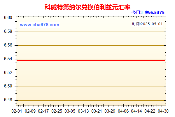 科威特第纳尔兑人民币汇率走势图