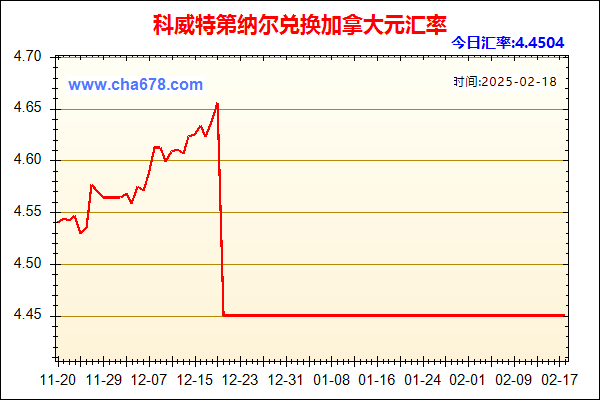 科威特第纳尔兑人民币汇率走势图