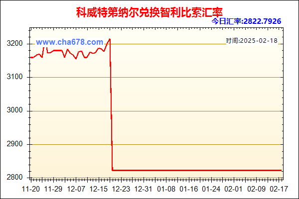 科威特第纳尔兑人民币汇率走势图