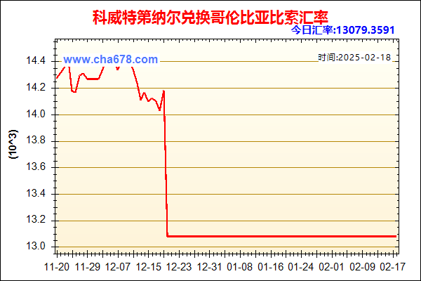 科威特第纳尔兑人民币汇率走势图