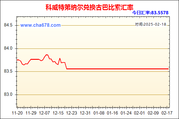 科威特第纳尔兑人民币汇率走势图