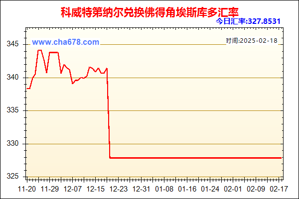 科威特第纳尔兑人民币汇率走势图