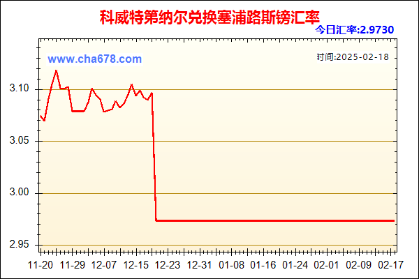 科威特第纳尔兑人民币汇率走势图