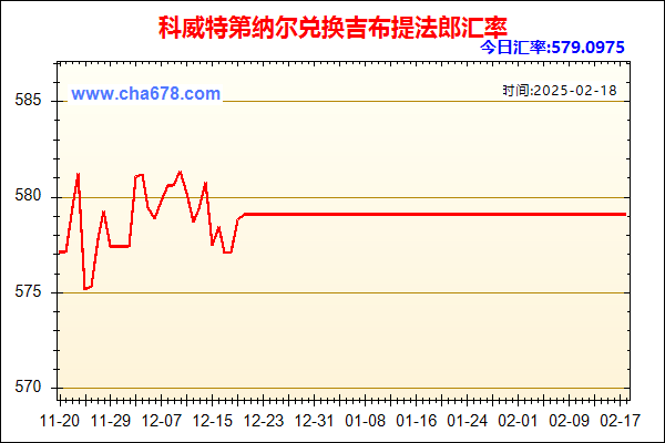 科威特第纳尔兑人民币汇率走势图