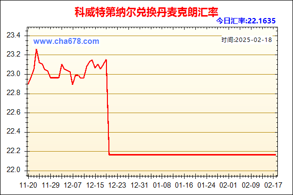 科威特第纳尔兑人民币汇率走势图