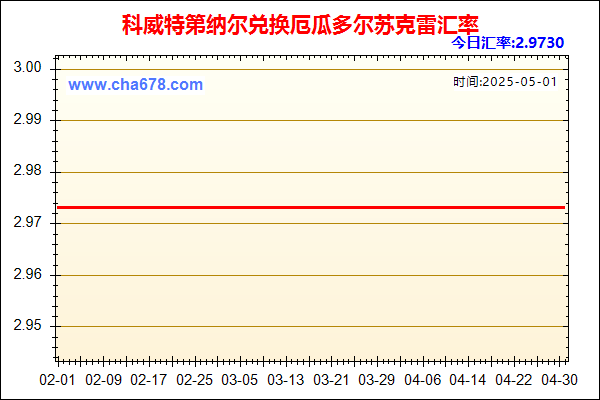 科威特第纳尔兑人民币汇率走势图