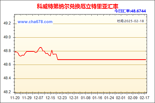 科威特第纳尔兑人民币汇率走势图