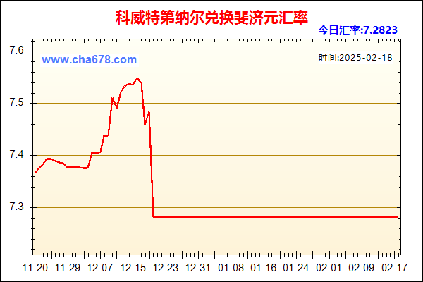 科威特第纳尔兑人民币汇率走势图