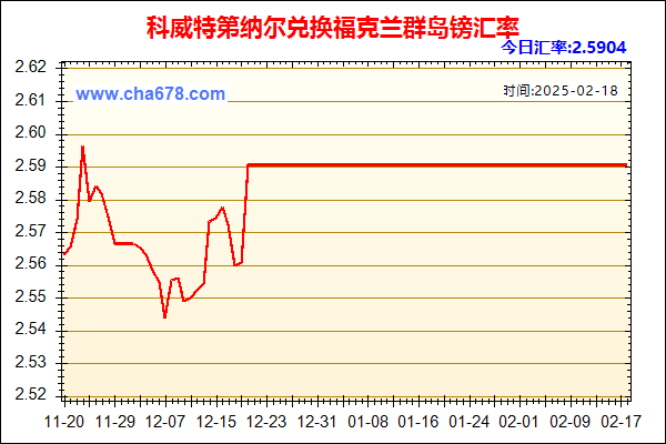 科威特第纳尔兑人民币汇率走势图