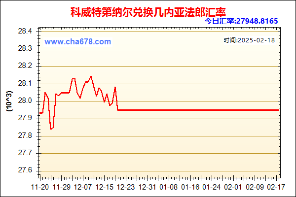 科威特第纳尔兑人民币汇率走势图