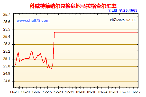 科威特第纳尔兑人民币汇率走势图