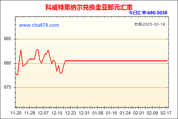 科威特第纳尔兑人民币汇率走势图