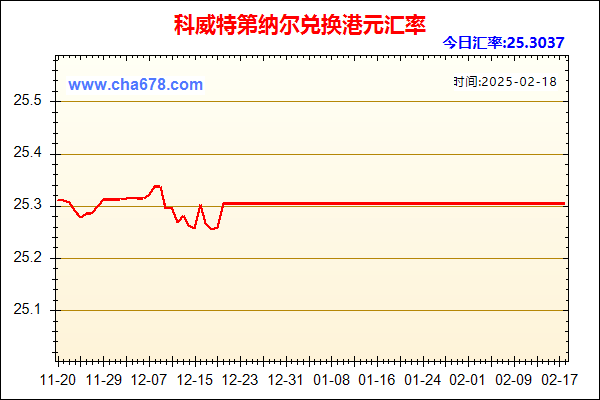 科威特第纳尔兑人民币汇率走势图