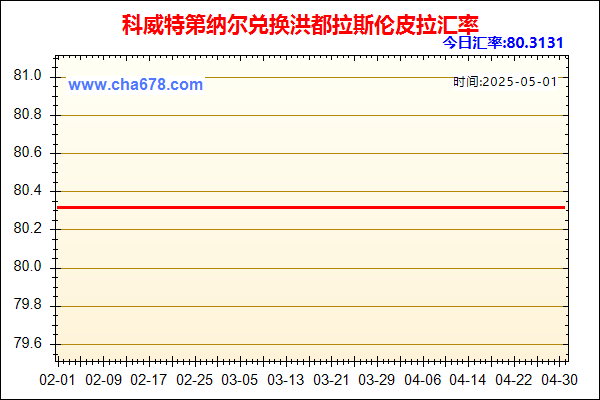 科威特第纳尔兑人民币汇率走势图