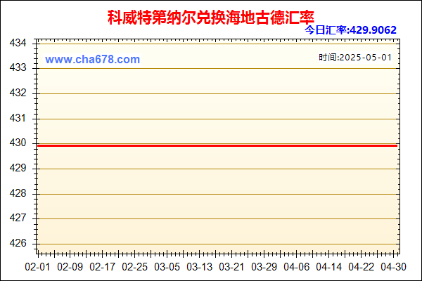 科威特第纳尔兑人民币汇率走势图