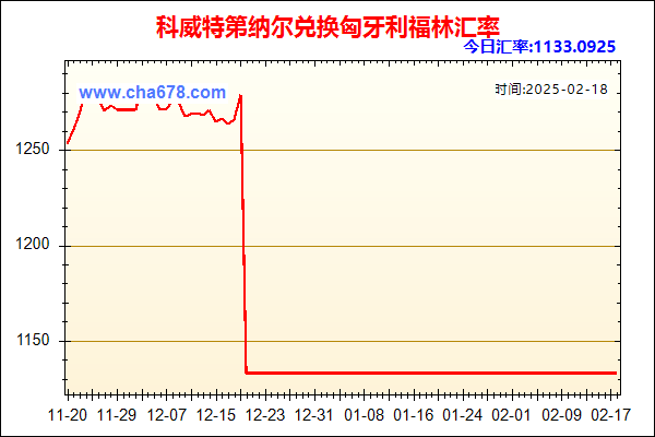 科威特第纳尔兑人民币汇率走势图