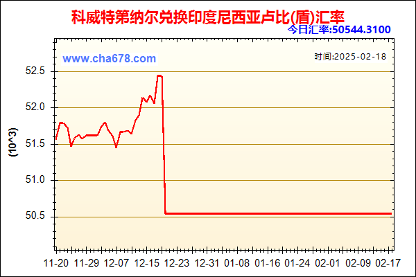 科威特第纳尔兑人民币汇率走势图