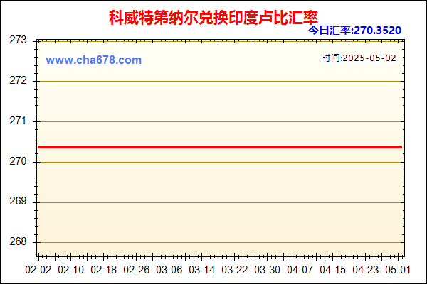 科威特第纳尔兑人民币汇率走势图